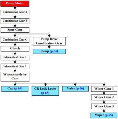 Epson-WF-C579R-C579Ra-C529Ra-Ink-system-mechanism-drive-path-sequence.jpg